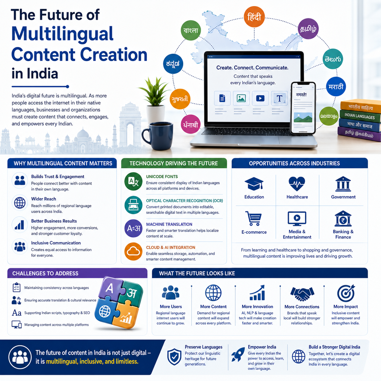 The Future of Multilingual Content Creation in India