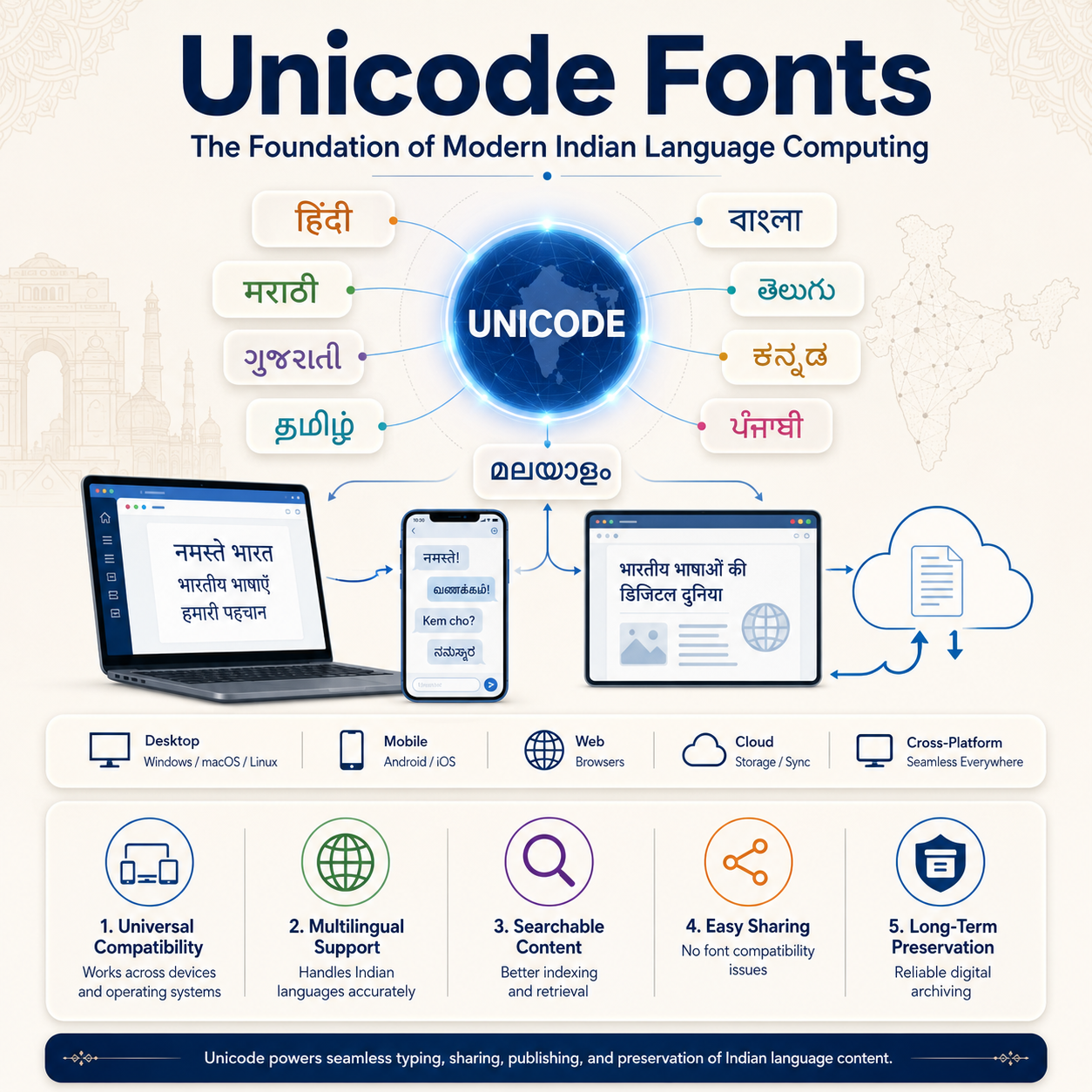 Unicode Fonts: The Foundation of Modern Indian Language Computing