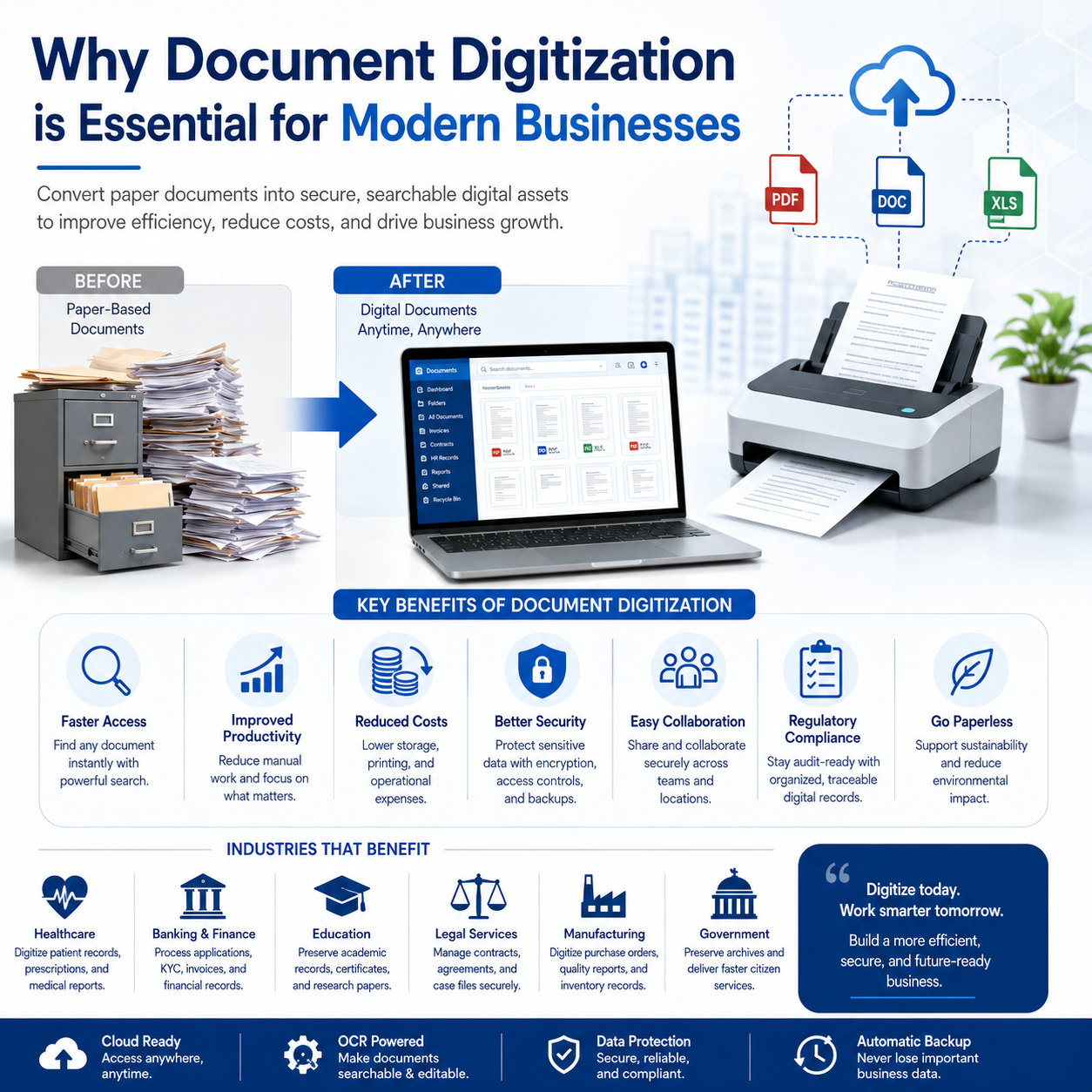 Why Document Digitization is Essential for Modern Businesses